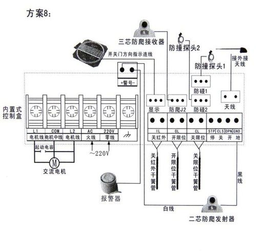 直線平移門電機(jī) 電動(dòng)平移門機(jī) 智能遙控平開門機(jī)
