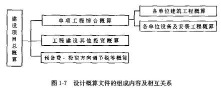 2019一級注冊建筑師《建筑經(jīng)濟(jì)施工》基礎(chǔ)考點(diǎn):建設(shè)工程項(xiàng)目設(shè)計(jì)概算